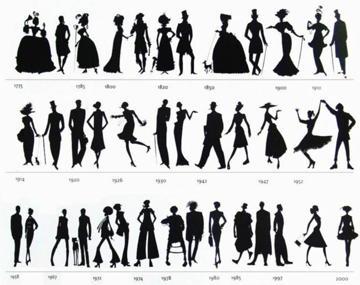Different decades of fashion 85 Different decades of fashion 20